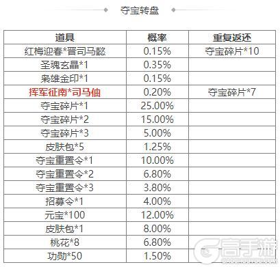 《三国杀OL互通版》SP曹操、族荀攸祈愿返场 司马伷夺宝上新