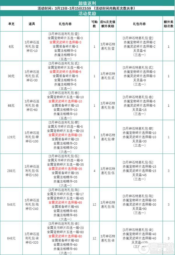 神石豪礼 | 获得金霄天书、宠物、灵武的机会来啦！