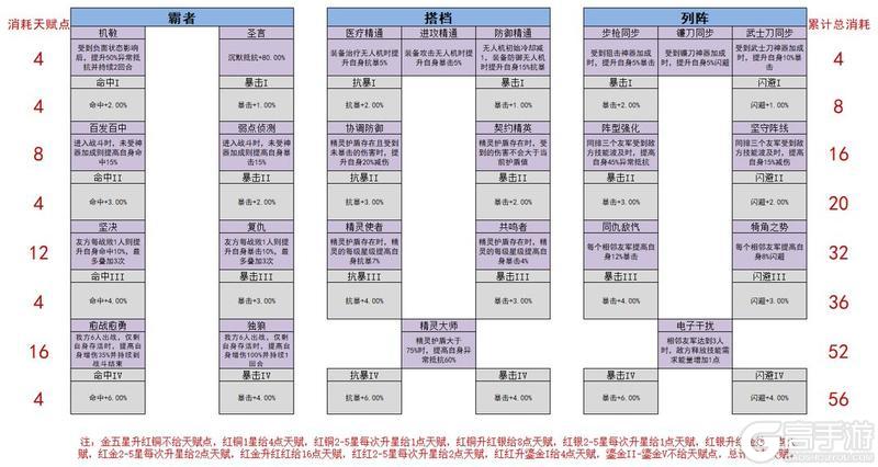 女神星球内购版