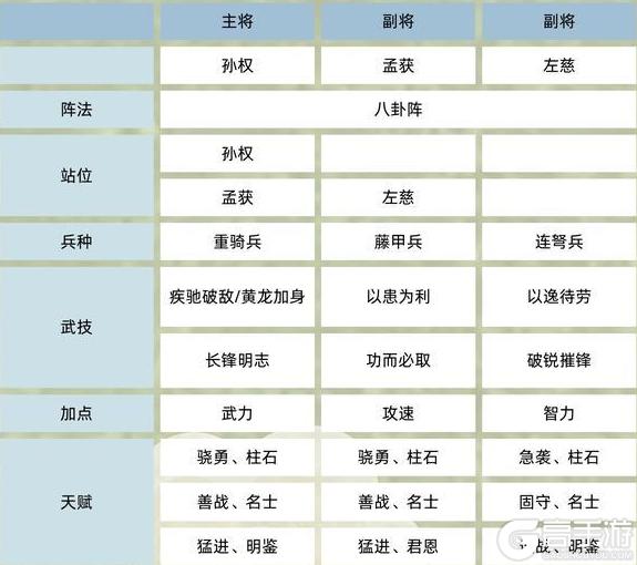 《三国群英传：鸿鹄霸业》武将攻略：6队共存