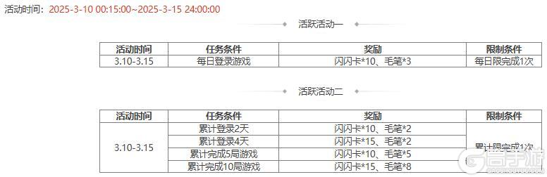 【官方活动】占星秘宝王瓘、董昭返场 孝鲤跃冰*王祥夺宝上新