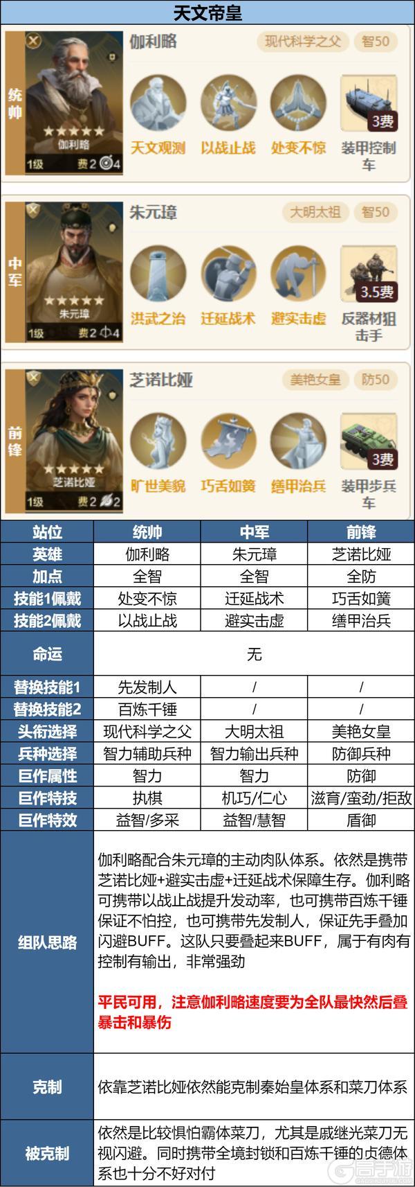 「陨火燃天」新英雄前瞻浅析及阵容推荐