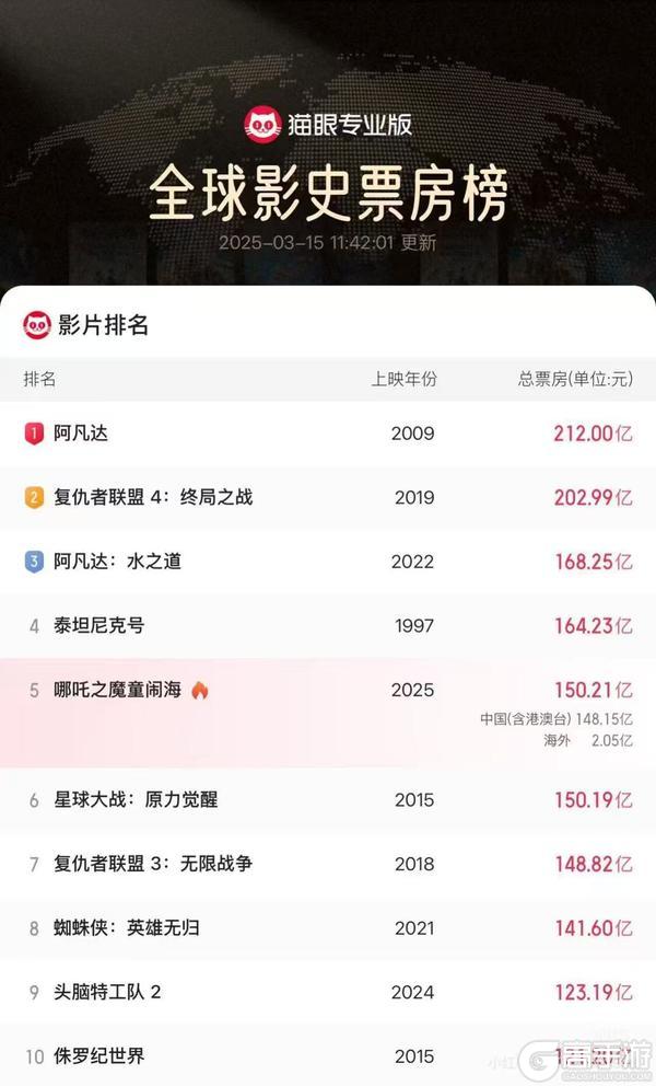 《踏风行》祝贺哪吒票房破 150 亿！踏风寻道，扭转乾坤！