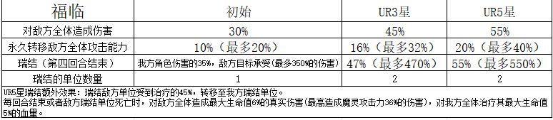 《命运圣契》玩家攻略|魔灵的机制与全养成攻略！