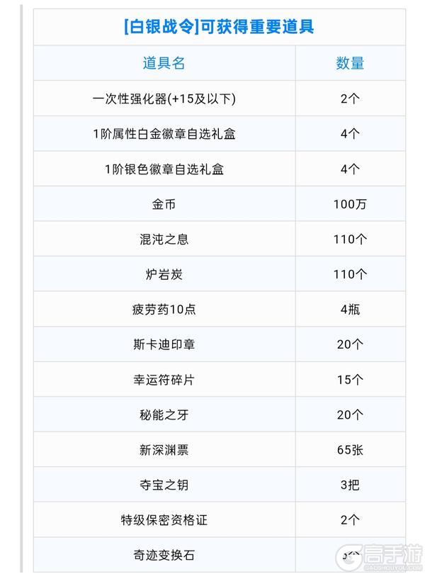 战令有必要升级吗——第六季战令介绍