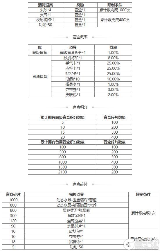【官方活动】祈福武安国界韩当来袭 传说动皮箭扫荆棘*孙尚香上新
