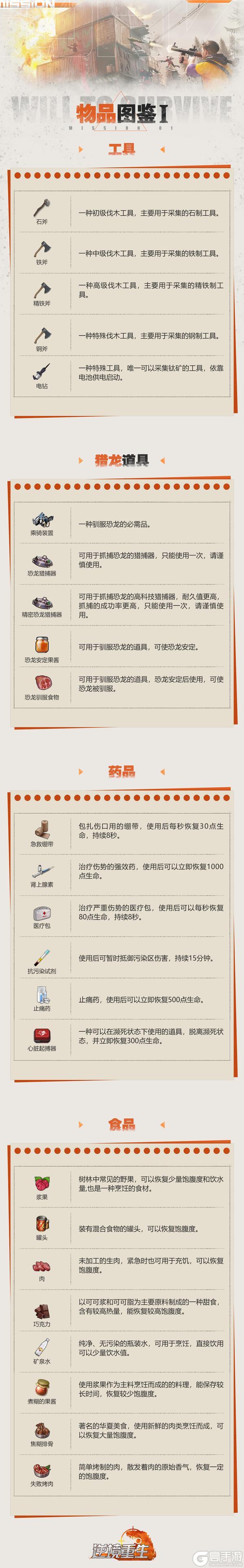 图鉴电报丨《逆境重生》物品图鉴