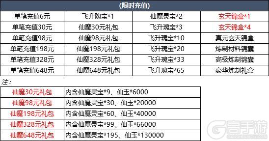 3月26日更新内容预告