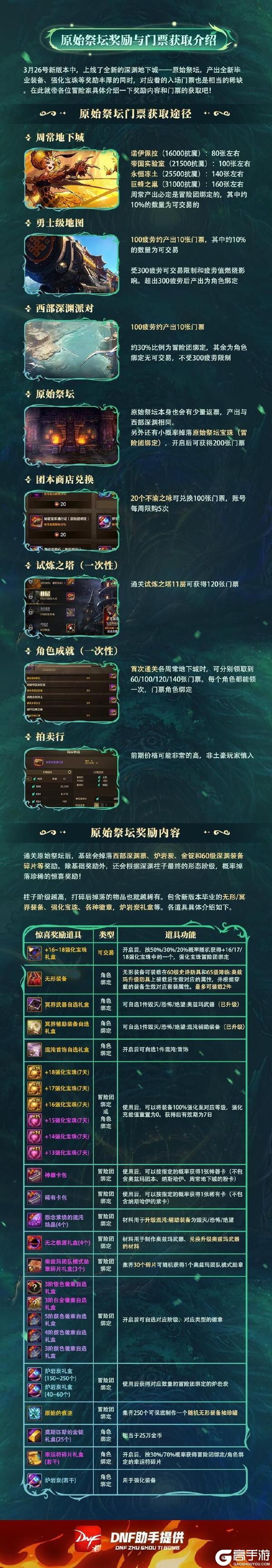 原始祭坛奖励与门票获取介绍