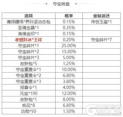 《三国杀OL互通版》占星秘宝王瓘、董昭返场 王祥夺宝上新