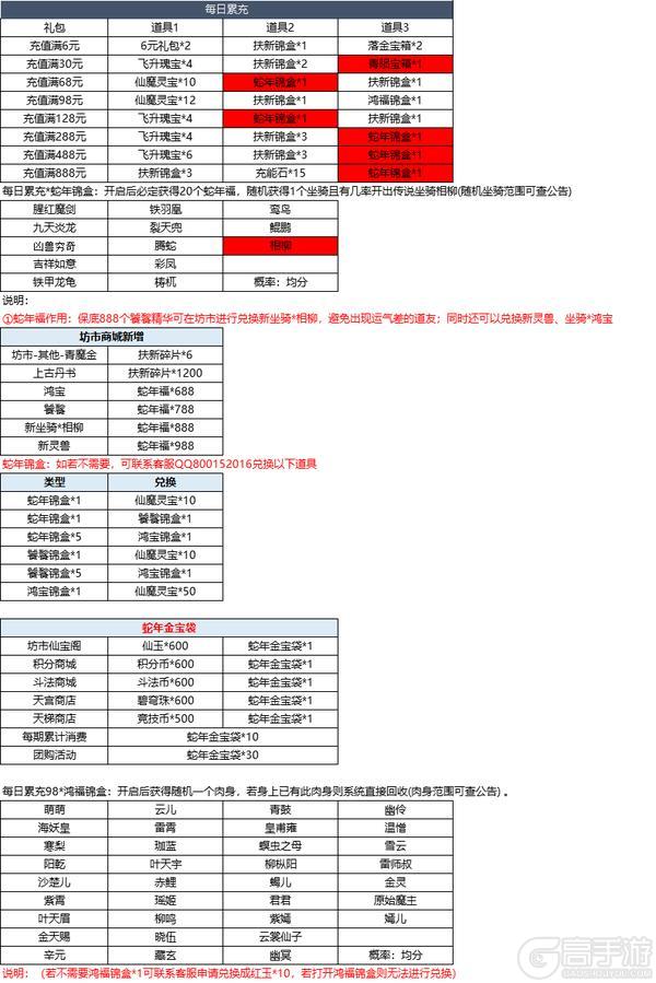 3月5日更新内容预告