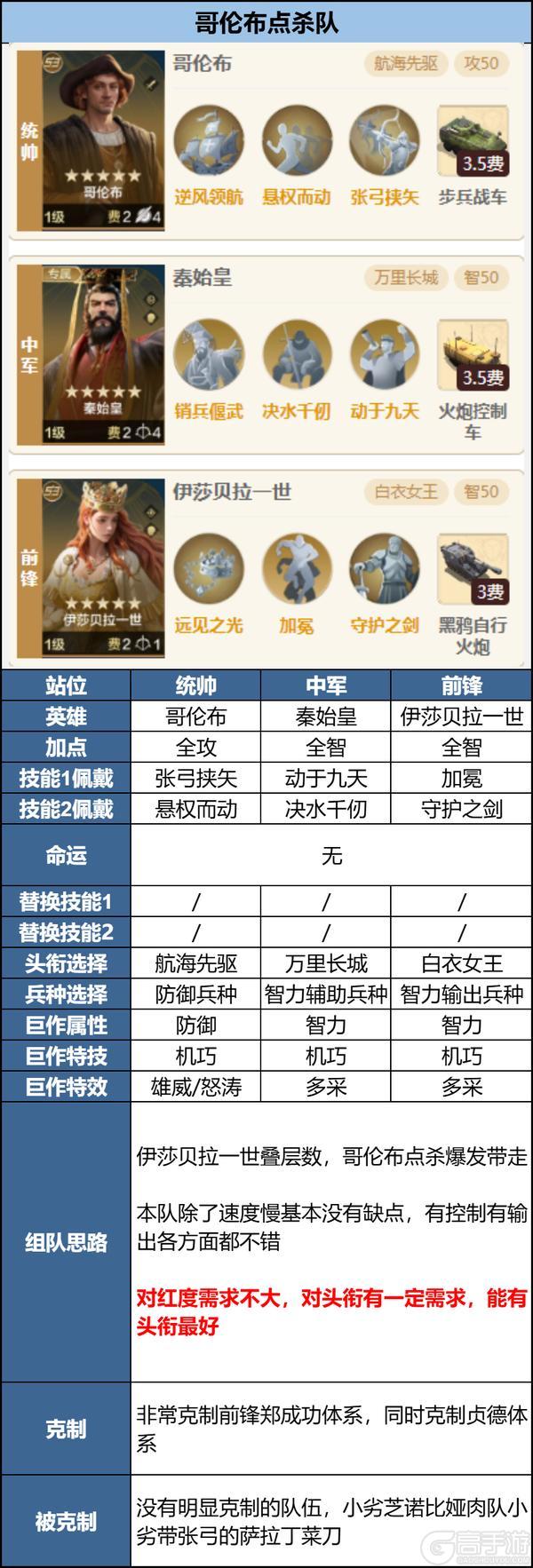 玩家投稿丨「机甲狂潮」三队共存攻略