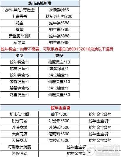 3月12日更新内容预告