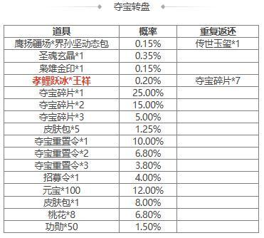 【官方活动】占星秘宝王瓘、董昭返场 孝鲤跃冰*王祥夺宝上新