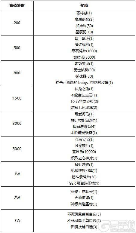 《冒险王3OL》《线下活动》购物砍价大比拼-低价狂欢等你来！