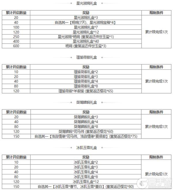 【官方活动】占星秘宝王瓘、董昭返场 孝鲤跃冰*王祥夺宝上新
