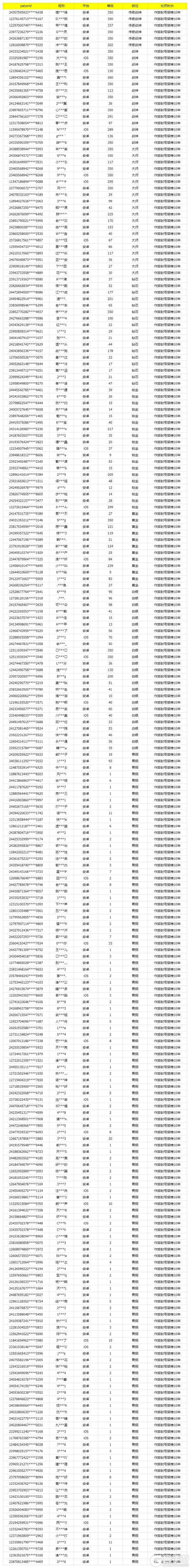 《使命召唤手游》3月21日安全处罚公告