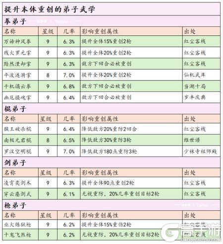 这就是江湖安卓版剑职业全攻略