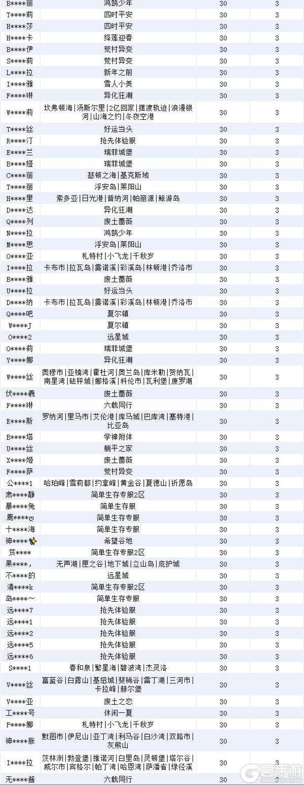 《明日之后》违规行为处罚公示第31期