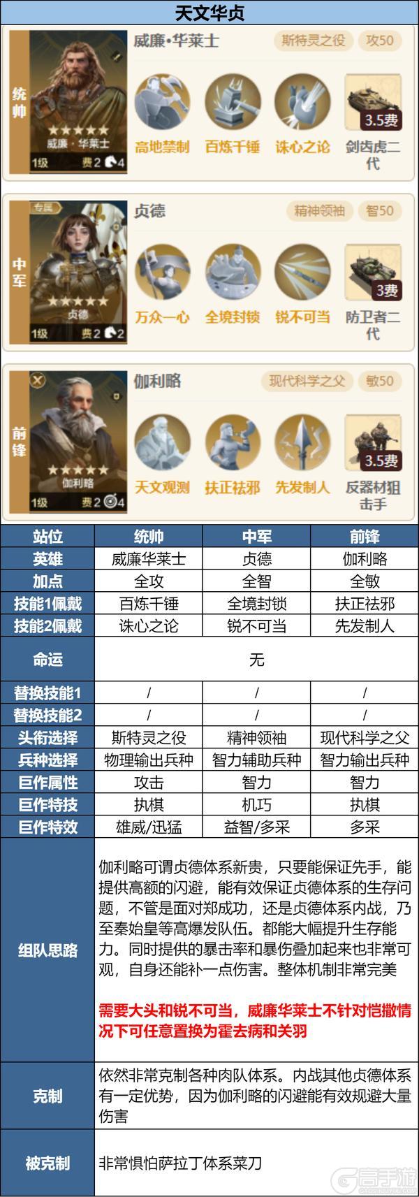 「陨火燃天」新英雄前瞻浅析及阵容推荐