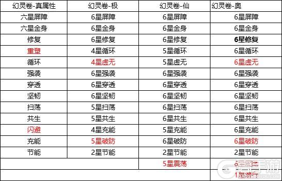 3月19日更新内容预告