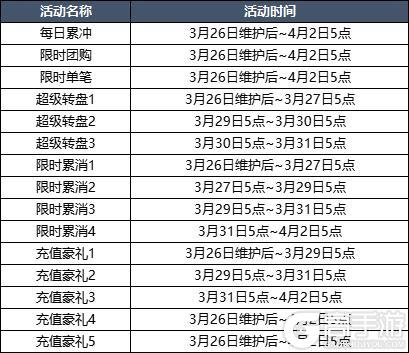 3月26日更新内容预告