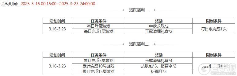 【官方活动】祈福武安国界韩当来袭 传说动皮箭扫荆棘*孙尚香上新