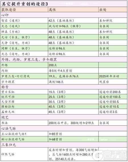 这就是江湖安卓版剑职业全攻略