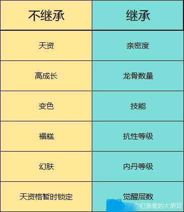 干货！《大话西游》体验召唤兽以旧换新分析