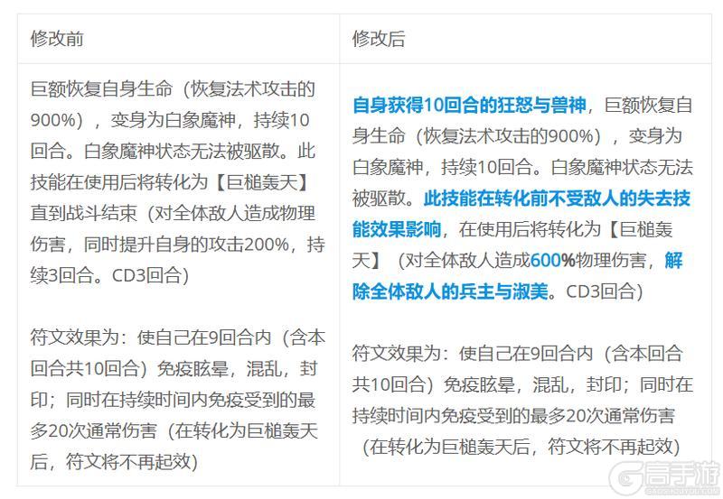 《蜀山传奇》3月27日技能更新预告