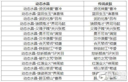 《三国杀OL互通版》占星秘宝王瓘、董昭返场 王祥夺宝上新