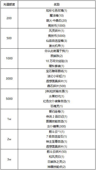 《冒险王3OL》《线下活动》探秘金字塔-解锁神秘宝藏！