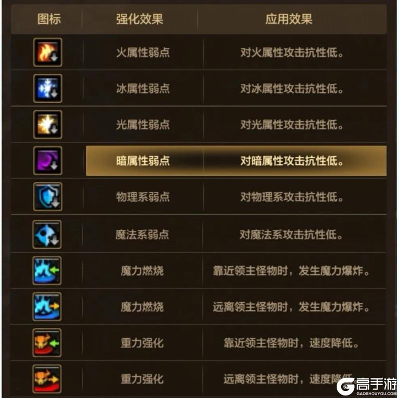 小队突袭第三季来袭——玩法攻略详解
