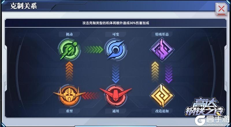 高达钢铁之诗机体类型与特性详解