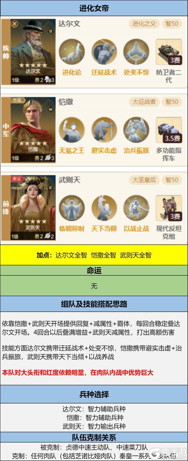 博览会丨孙武、达尔文来袭，「天演兵圣」卡包评测攻略分享