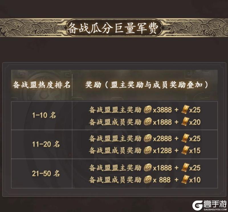 【封神：开天】预抽卡活动现已开启！68位强力武将等你来选！
