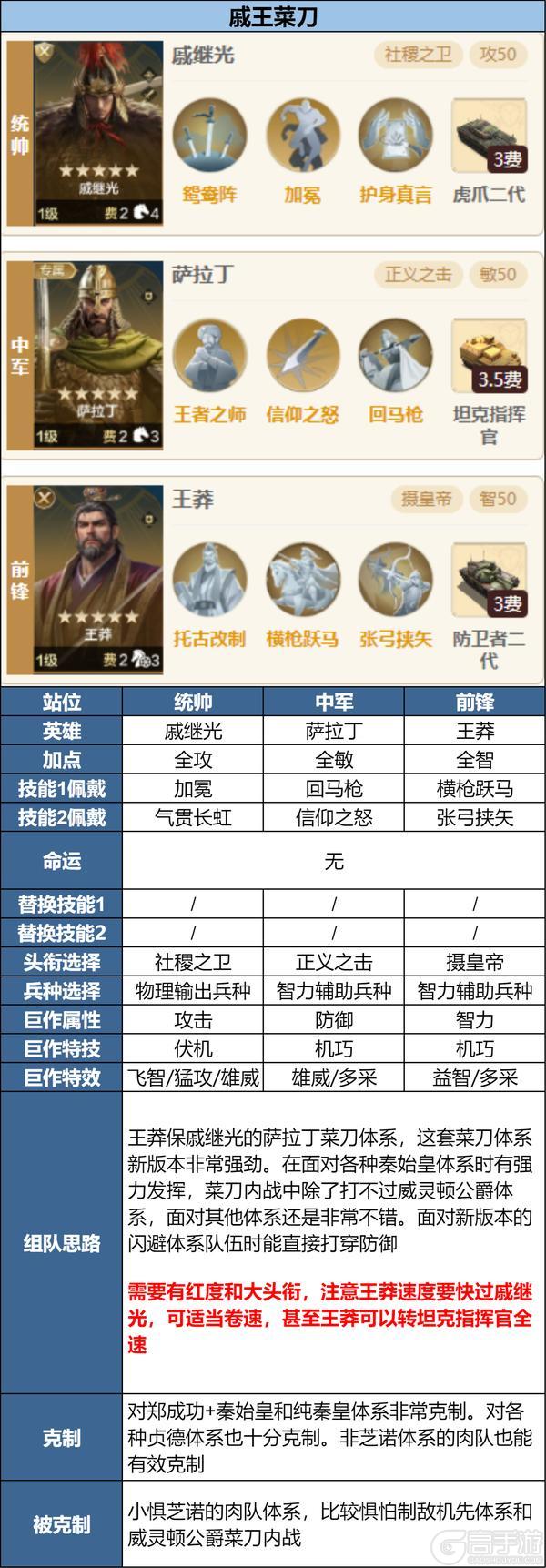 「陨火燃天」新英雄前瞻浅析及阵容推荐