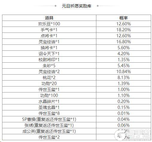 《三国杀OL互通版》SP曹操、族荀攸祈愿返场 司马伷夺宝上新