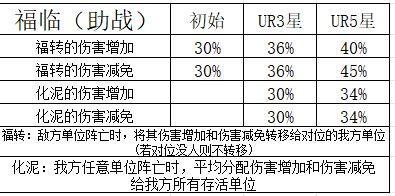 《命运圣契》玩家攻略|魔灵的机制与全养成攻略！