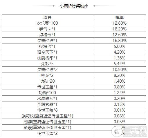 《三国杀OL互通版》SP曹操、族荀攸祈愿返场 司马伷夺宝上新