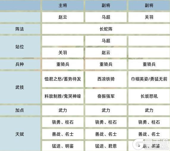 《三国群英传：鸿鹄霸业》武将攻略：6队共存