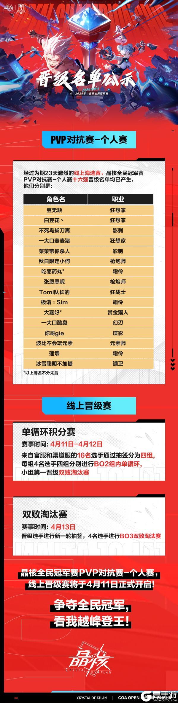 全民冠军赛海选赛成绩定榜，快来看看晋级名单吧！