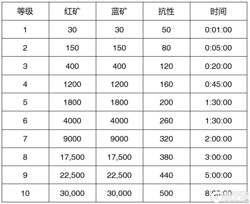 【玩家投稿】S2赛季介绍