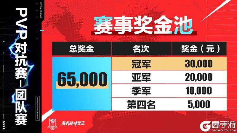 《晶核》PVP对抗赛赛制＆奖金独家揭秘！