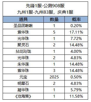 《凌云诺》福满今宵·鸿运当头