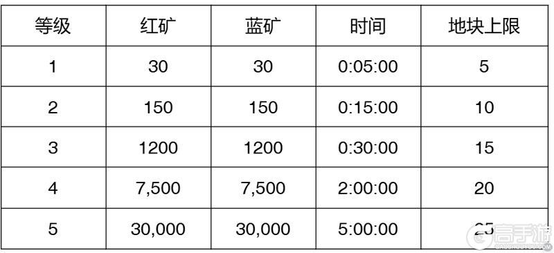 【玩家投稿】S2赛季介绍