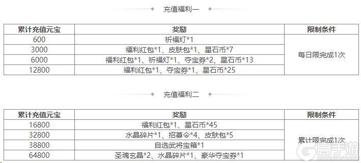 《三国杀OL互通版》占星秘宝王瓘、董昭返场 王祥夺宝上新