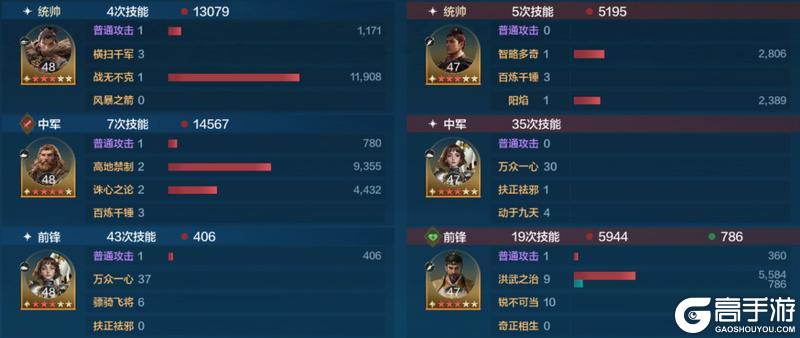 博览会丨救世名臣卡包评测，延长减益效果的姜子牙如何搭配？