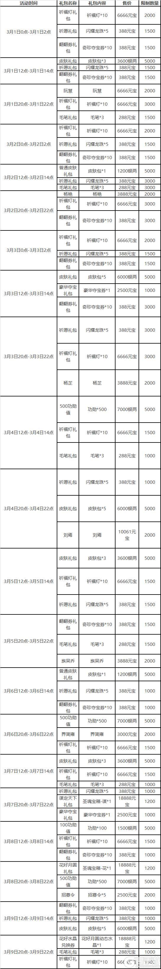《三国杀OL互通版》限定武将薛灵芸、陶谦祈福上新 江山如故闪赵云