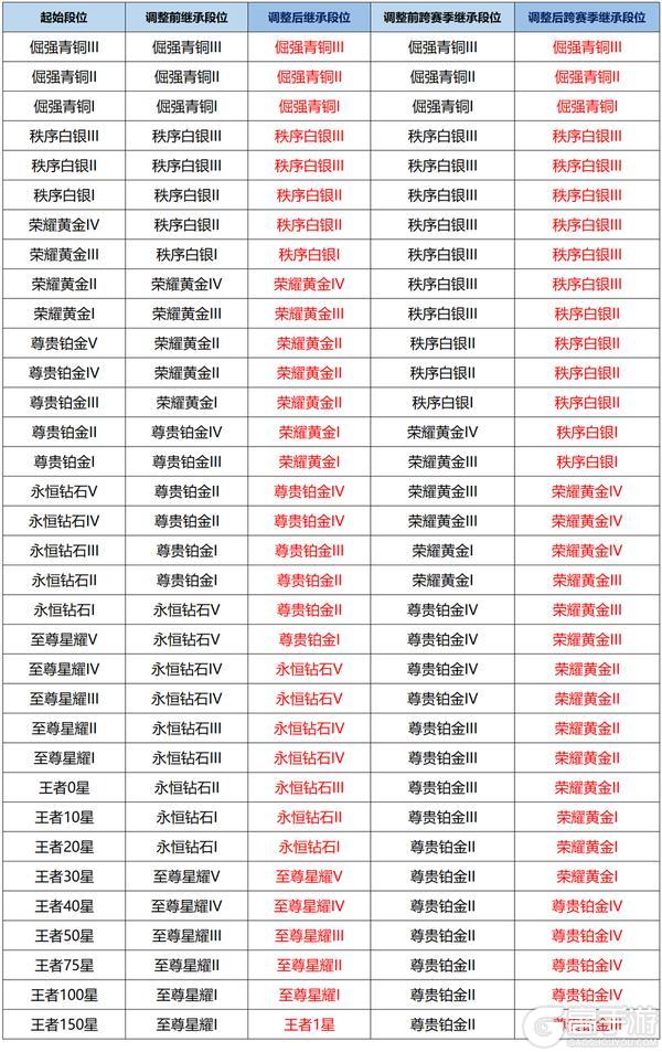 《王者荣耀》3月11日体验服不停机更新公告